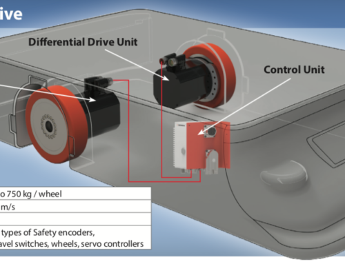 DieQua’s Compact Drive and Steering Solutions for AGV and AMR Applications